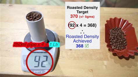 density of coffee